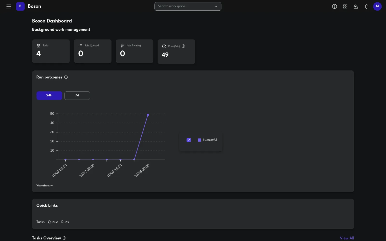 Boson dashboard with stat cards, a run outcomes chart and a recent tasks list