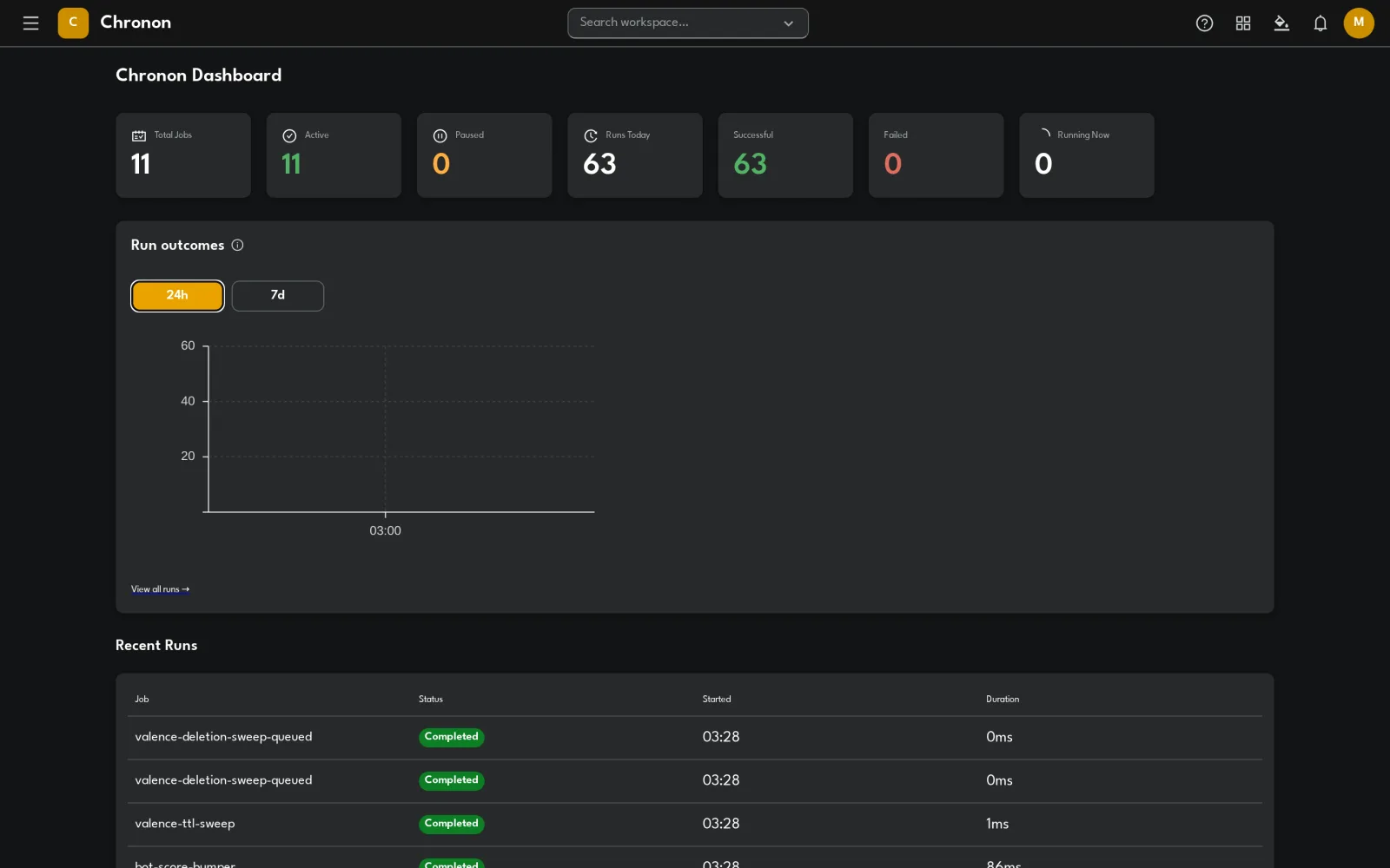 Chronon dashboard with the run trend chart highlighted