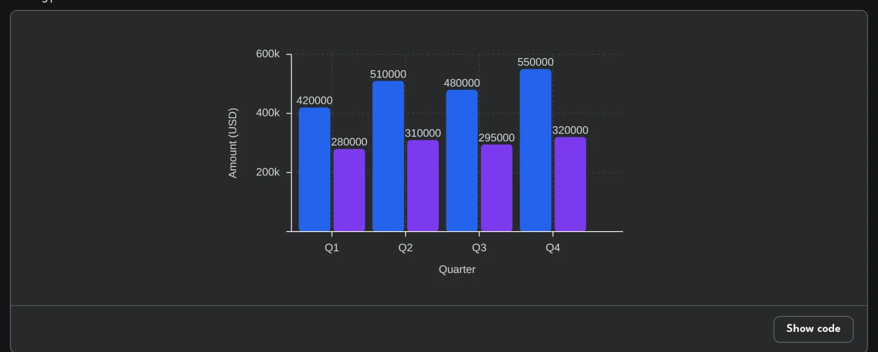 Orbital bar chart preview