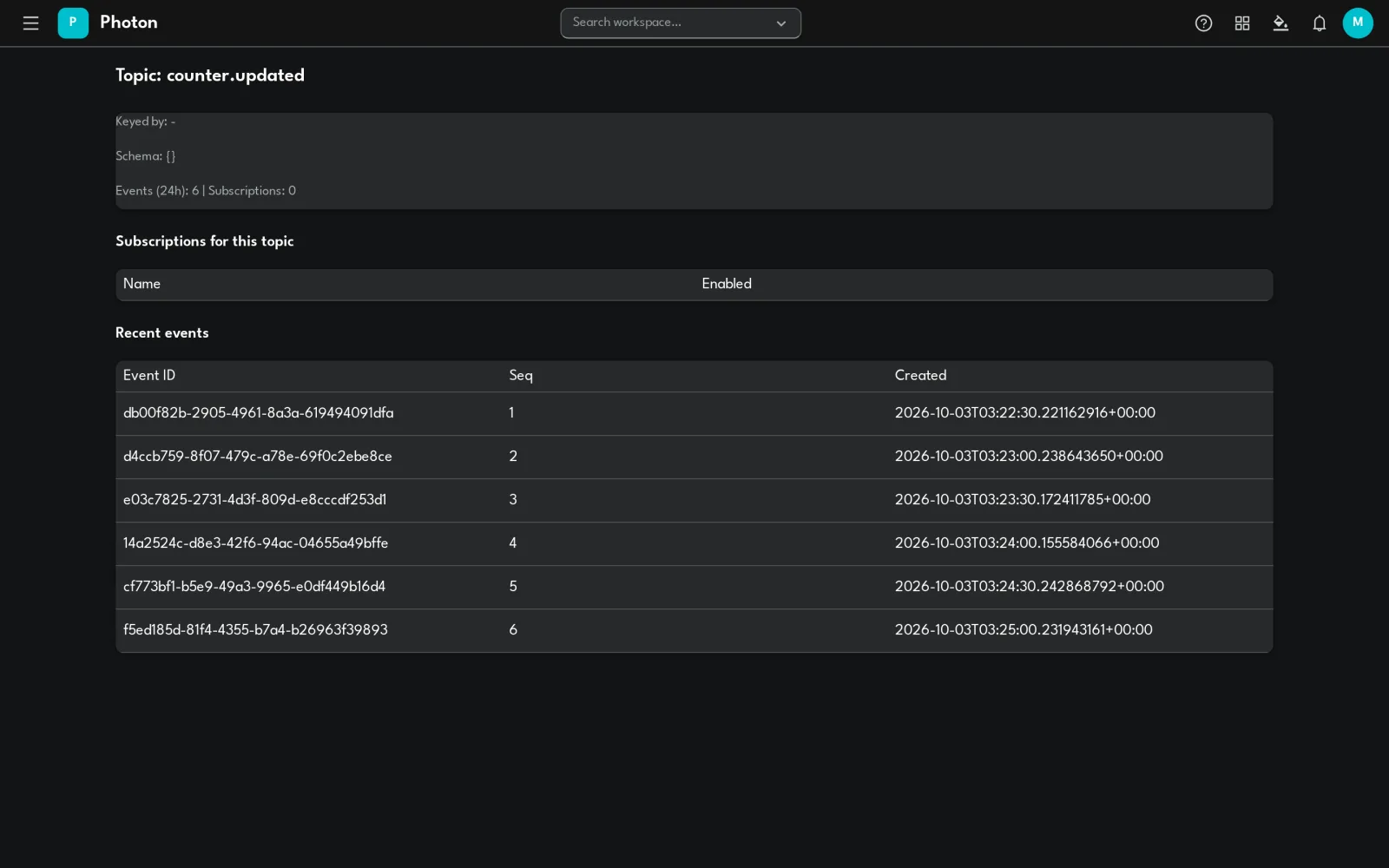 Photon topic page for counter.updated with its recent events highlighted