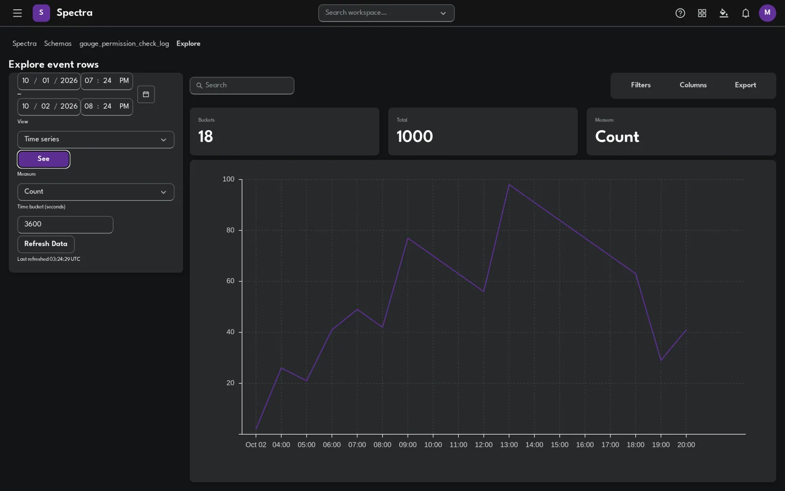 Spectra event explore page in the time series view